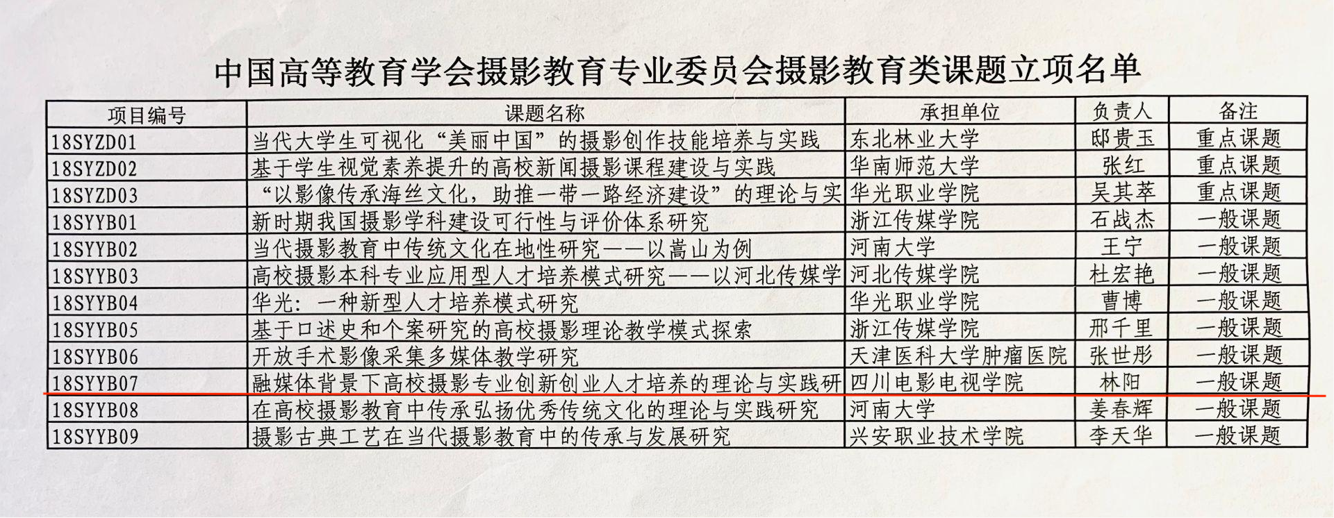 四川电影电视学院科研处