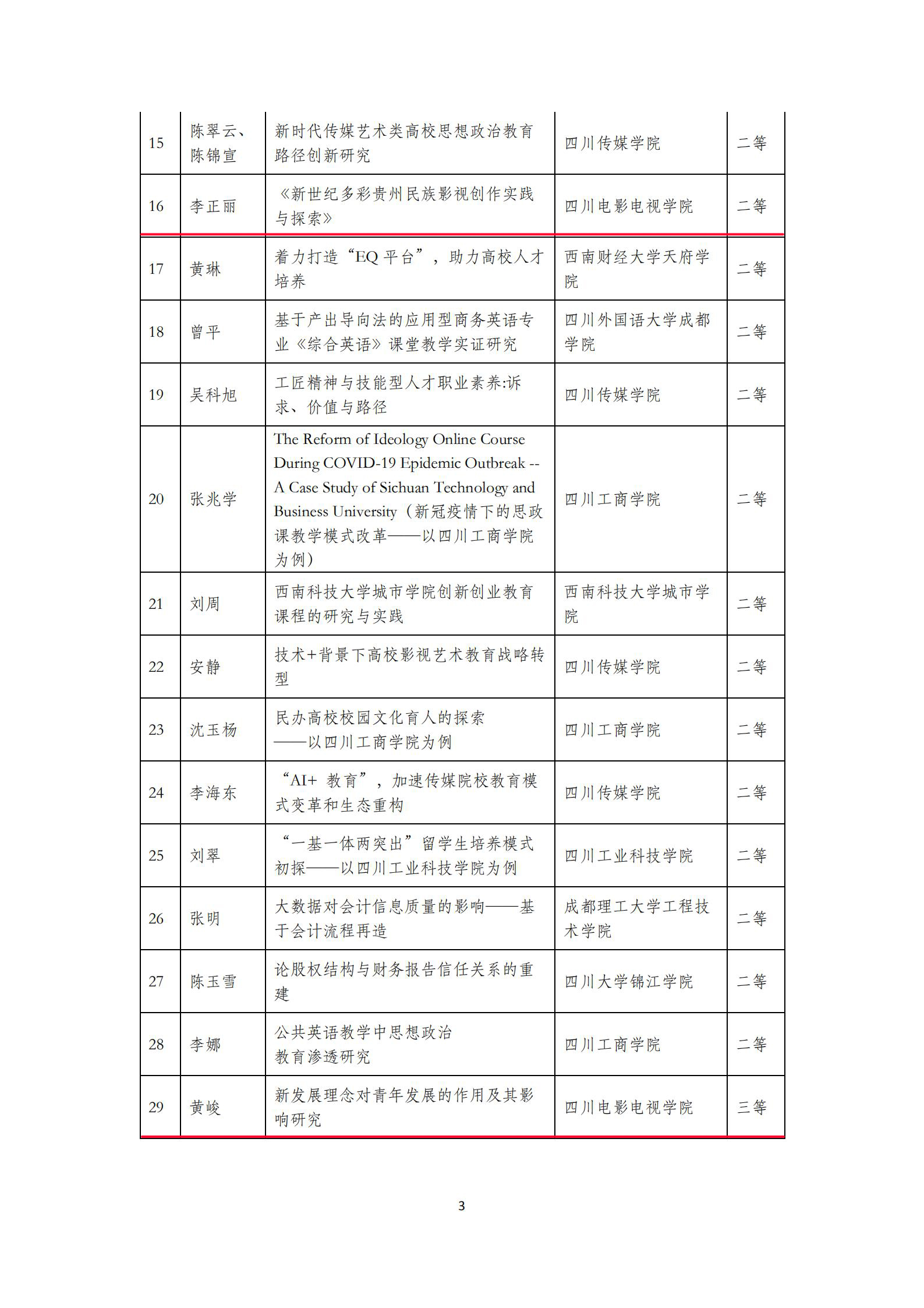 四川电影电视学院科研处