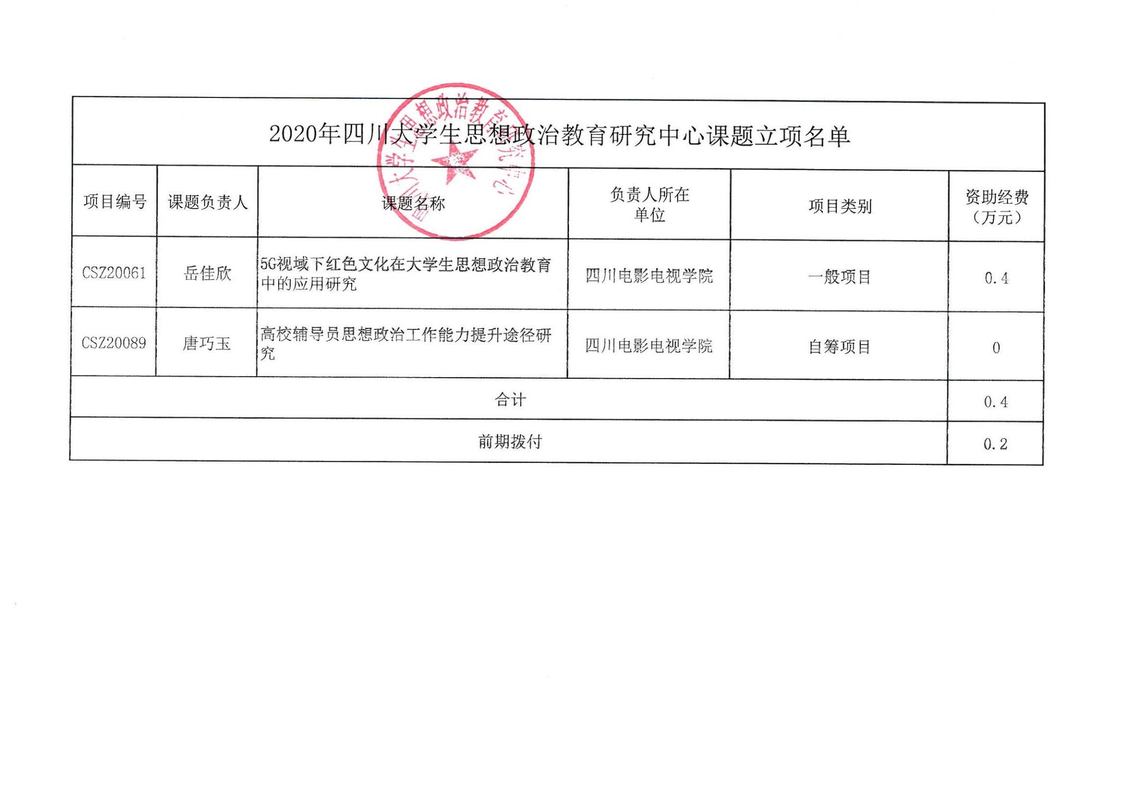 四川电影电视学院科研处