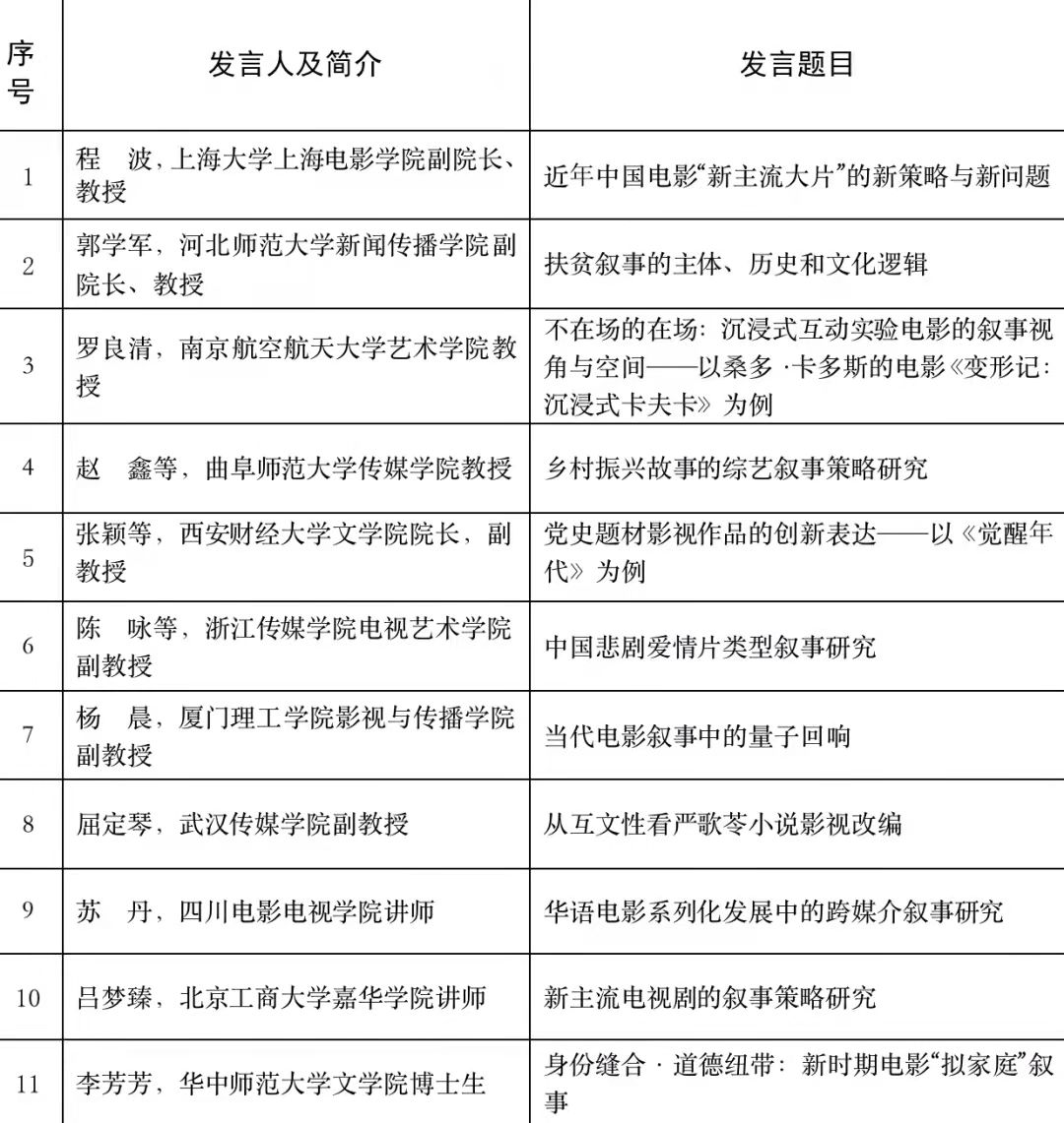 四川电影电视学院科研处
