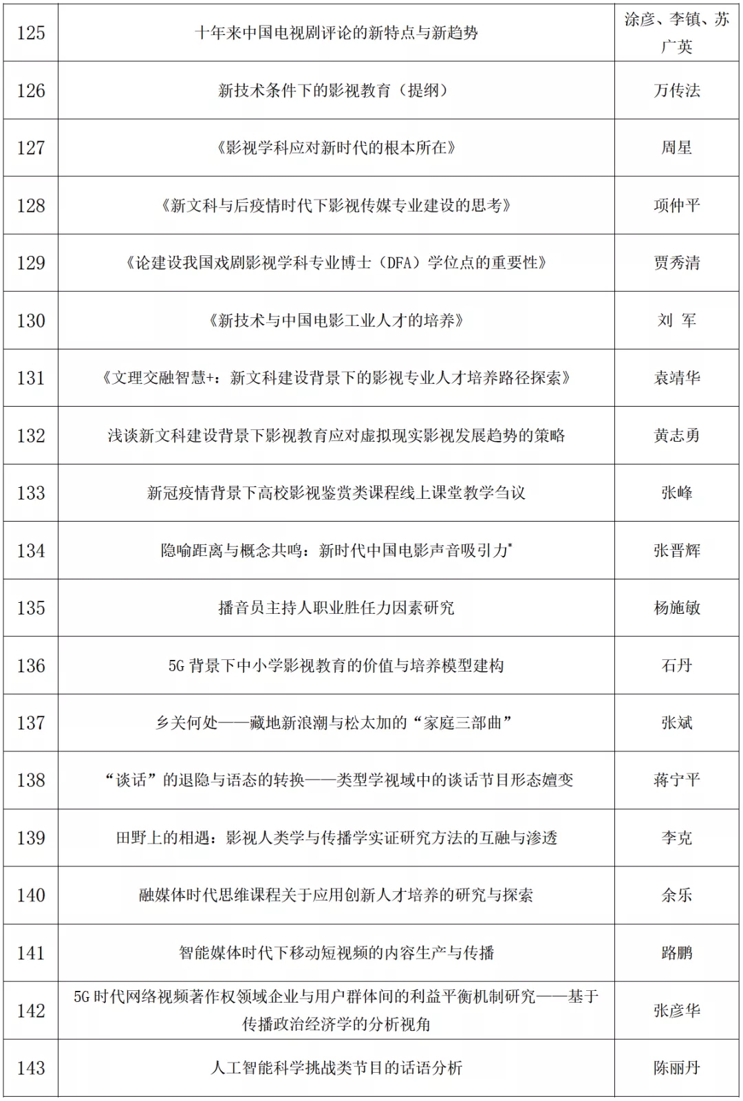 四川电影电视学院科研处